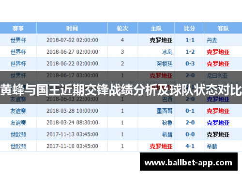 黄蜂与国王近期交锋战绩分析及球队状态对比